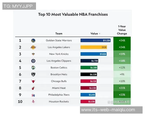 NBA历史上最富有十大球星及其背后公司市值分析